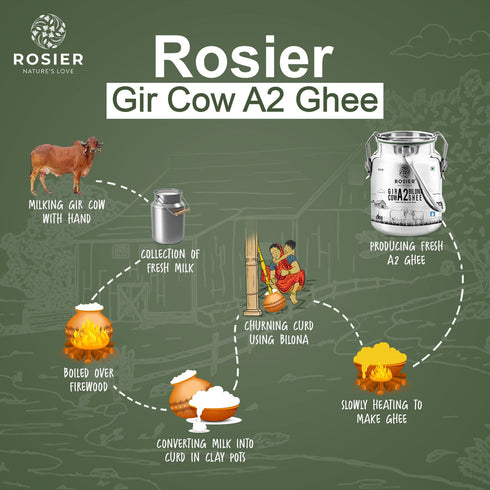 ROSIER Gir Cow A2 Ghee | Made From Curd